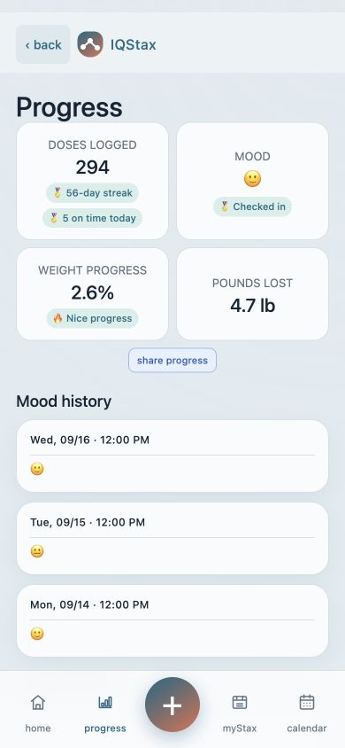 IQSTAX progress screen showing a sample weight history chart